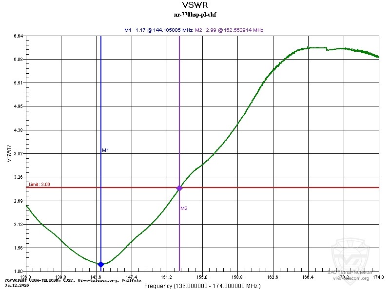 ������ ��� ������� Diamond NR-770HSP � ��������� 136-174 ���