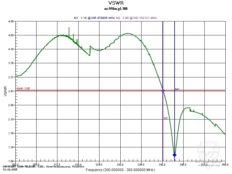 ������ ��� ������� Diamond NR-950M � ������ ���������