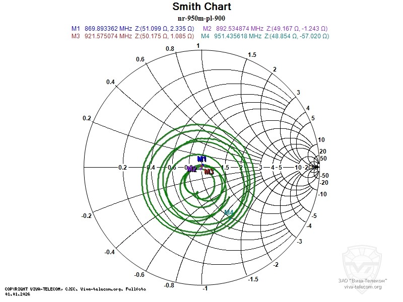 ��������� ����� ������� Diamond NR-950M � ��������� 900 ���