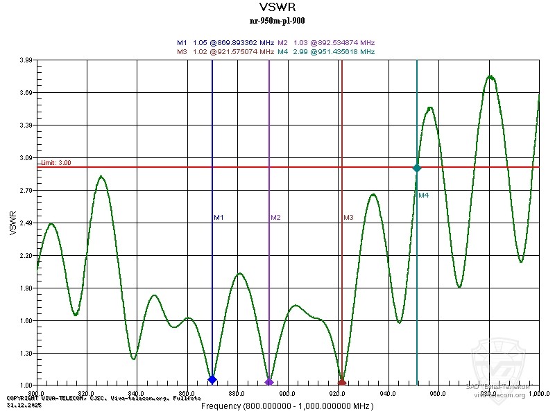 ������ ��� ������� Diamond NR-950M � ��������� 900 ���