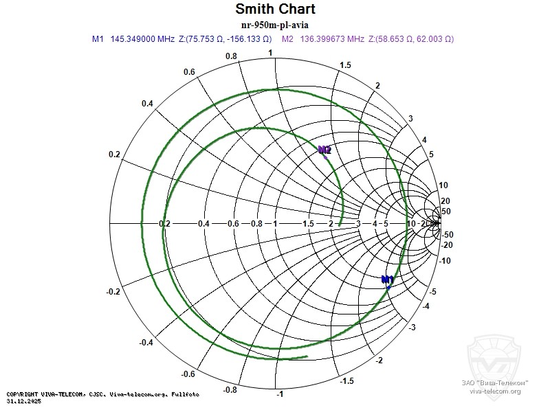 ��������� ����� ������� Diamond NR-950M � ���� ���������