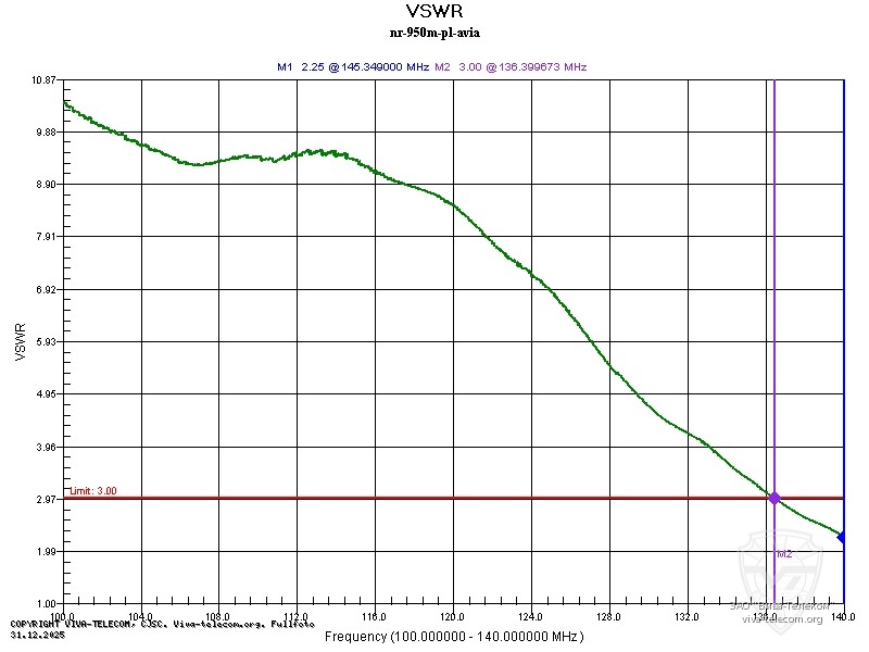 ������ ��� ������� Diamond NR-950M � ���� ���������