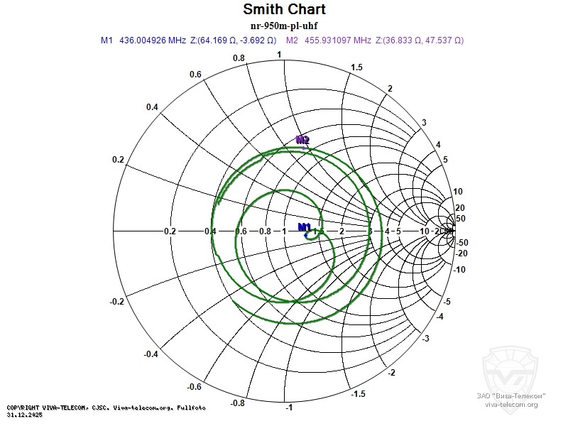 ��������� ����� ������� Diamond NR-950M � ��������� 400-470 ���