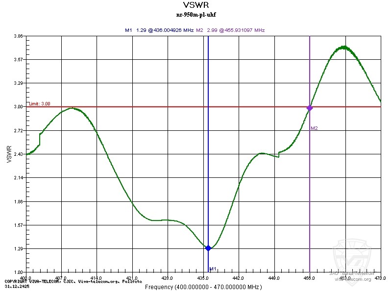 ������ ��� ������� Diamond NR-950M � ��������� 400-470 ���