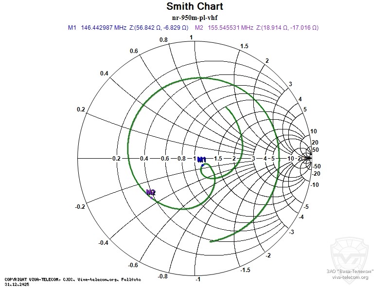 ��������� ����� ������� Diamond NR-950M � ��������� 136-174 ���