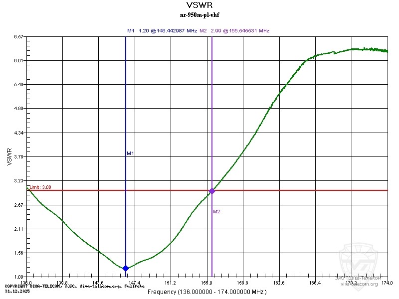 ������ ��� ������� Diamond NR-950M � ��������� 136-174 ���