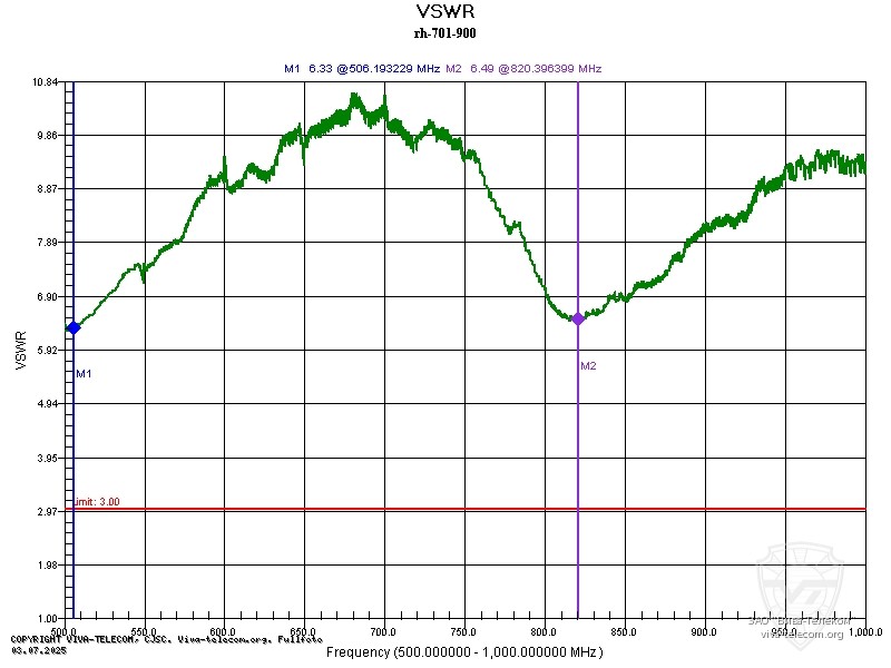 ������ ��� ������� Diamond RH701 � ��������� 500-1000 ���