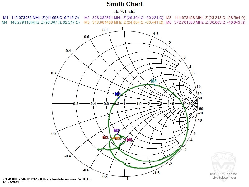 ��������� ����� ������� Diamond RH701