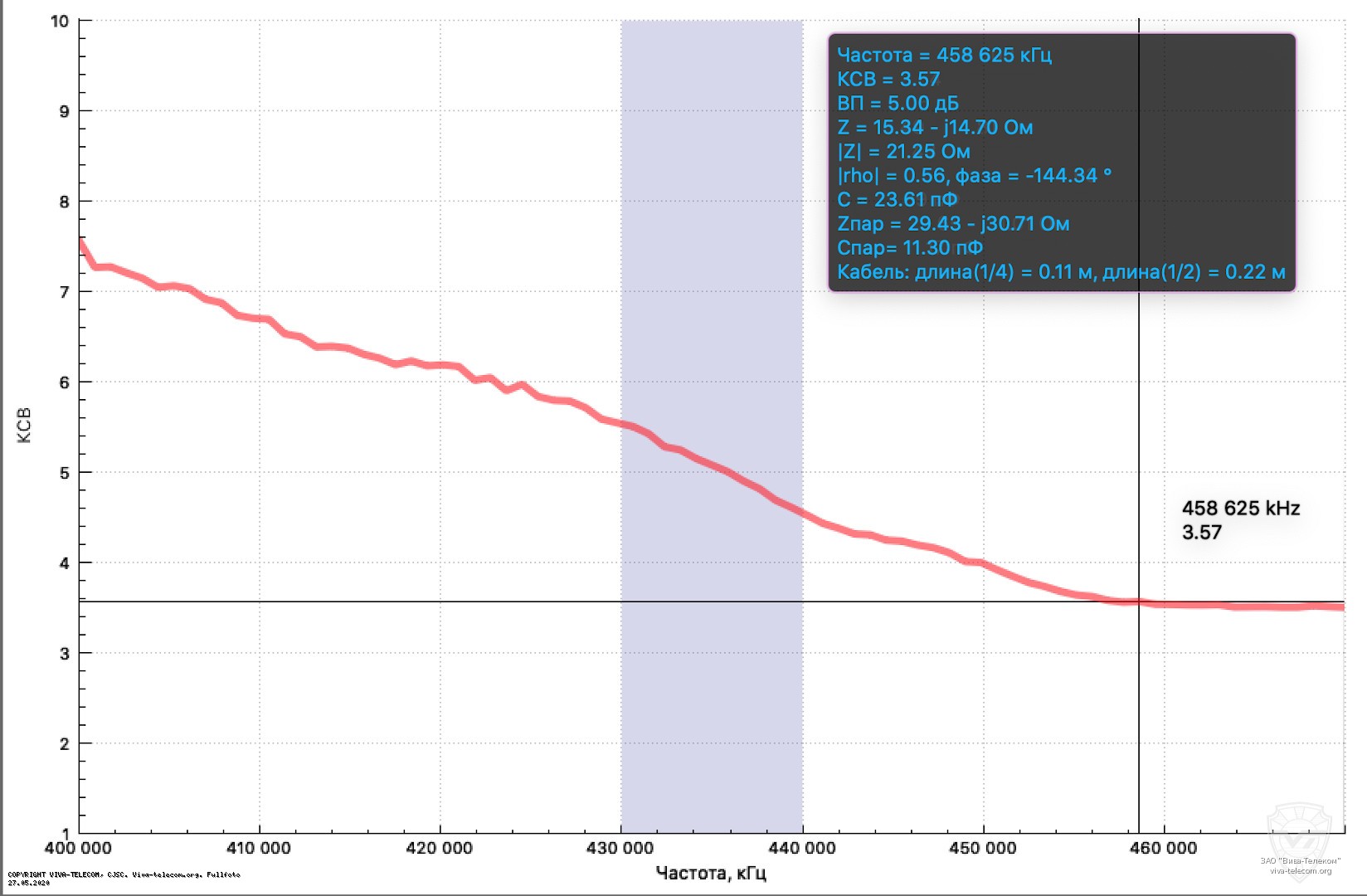������ ��� ������� Diamond RH-707 � UHF