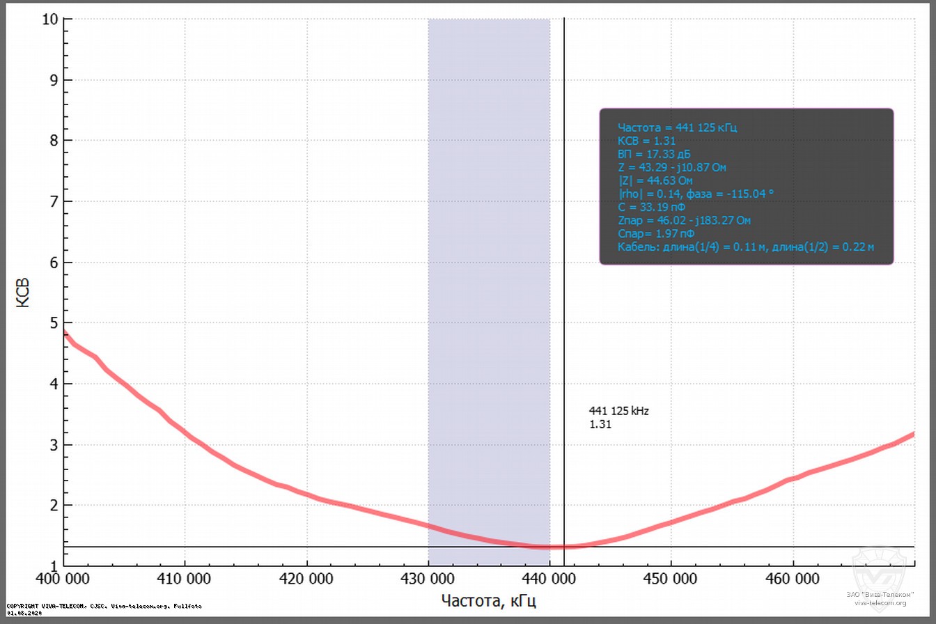 ������ ��� ������� Diamond RH-771 � ��������� 400-470 ���