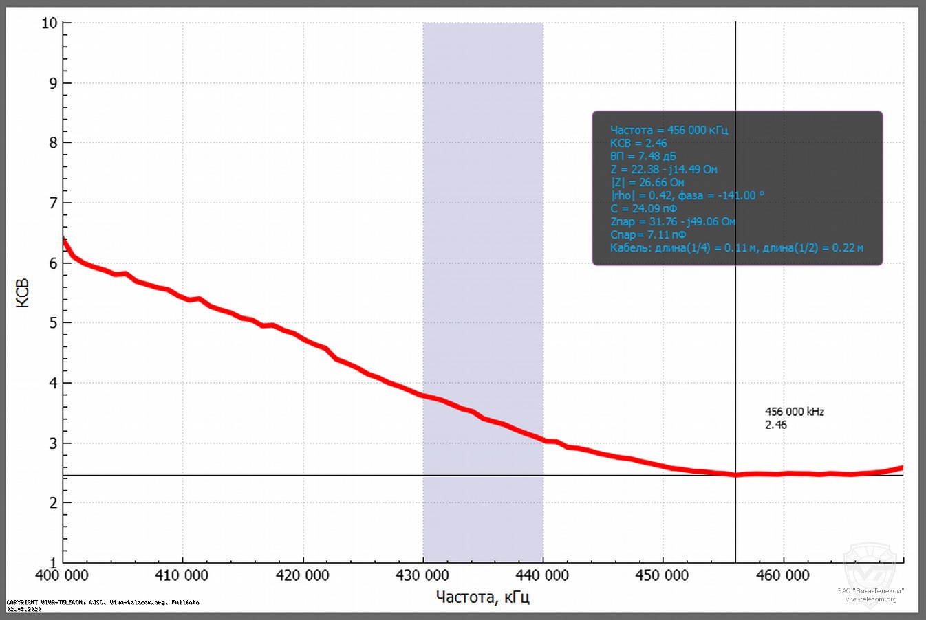 ������ ��� ������� Diamond RH-789 � ��������� 400-470 ���