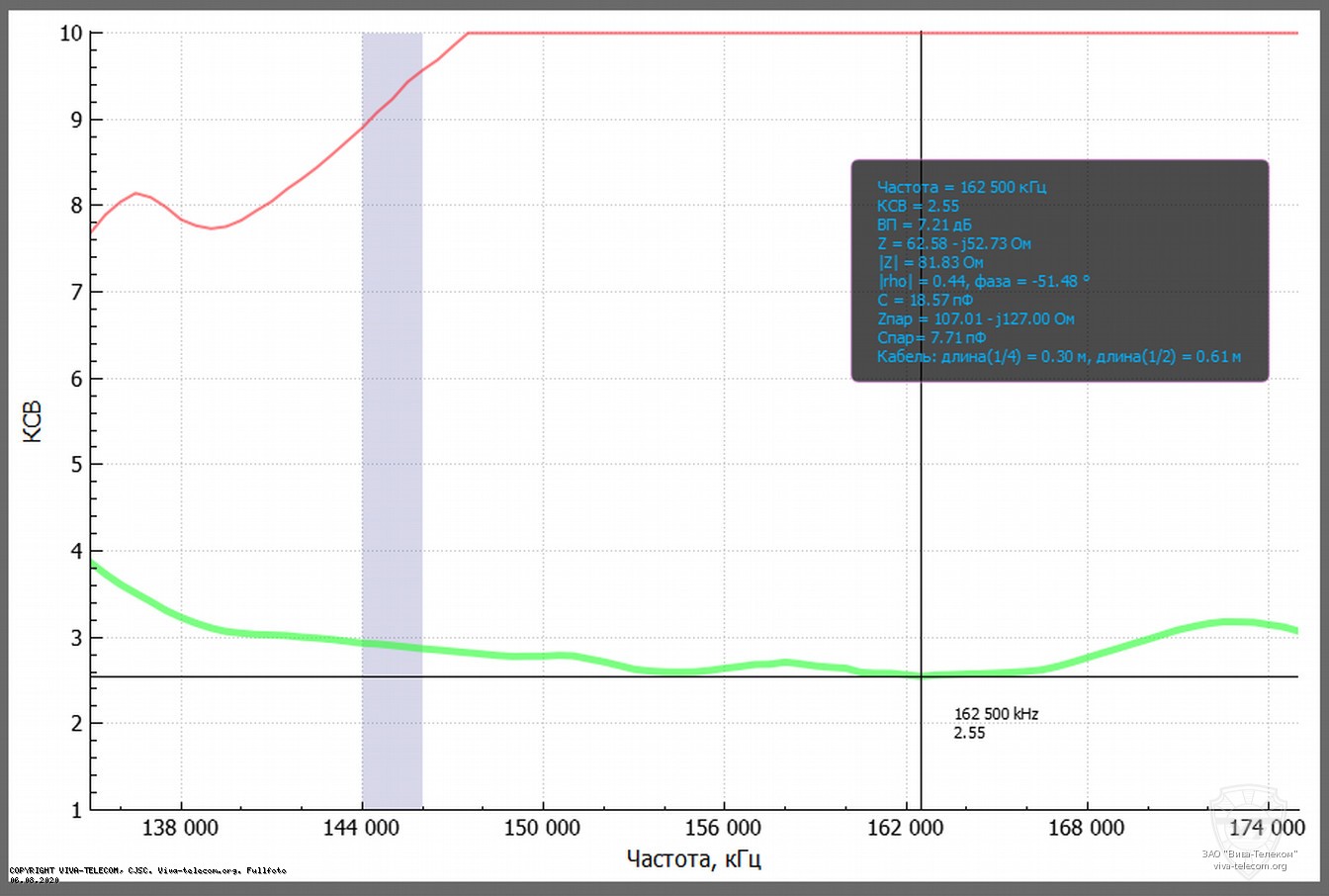 ������ ��� ������� Diamond RH-789 � ��������� 135-175 ���