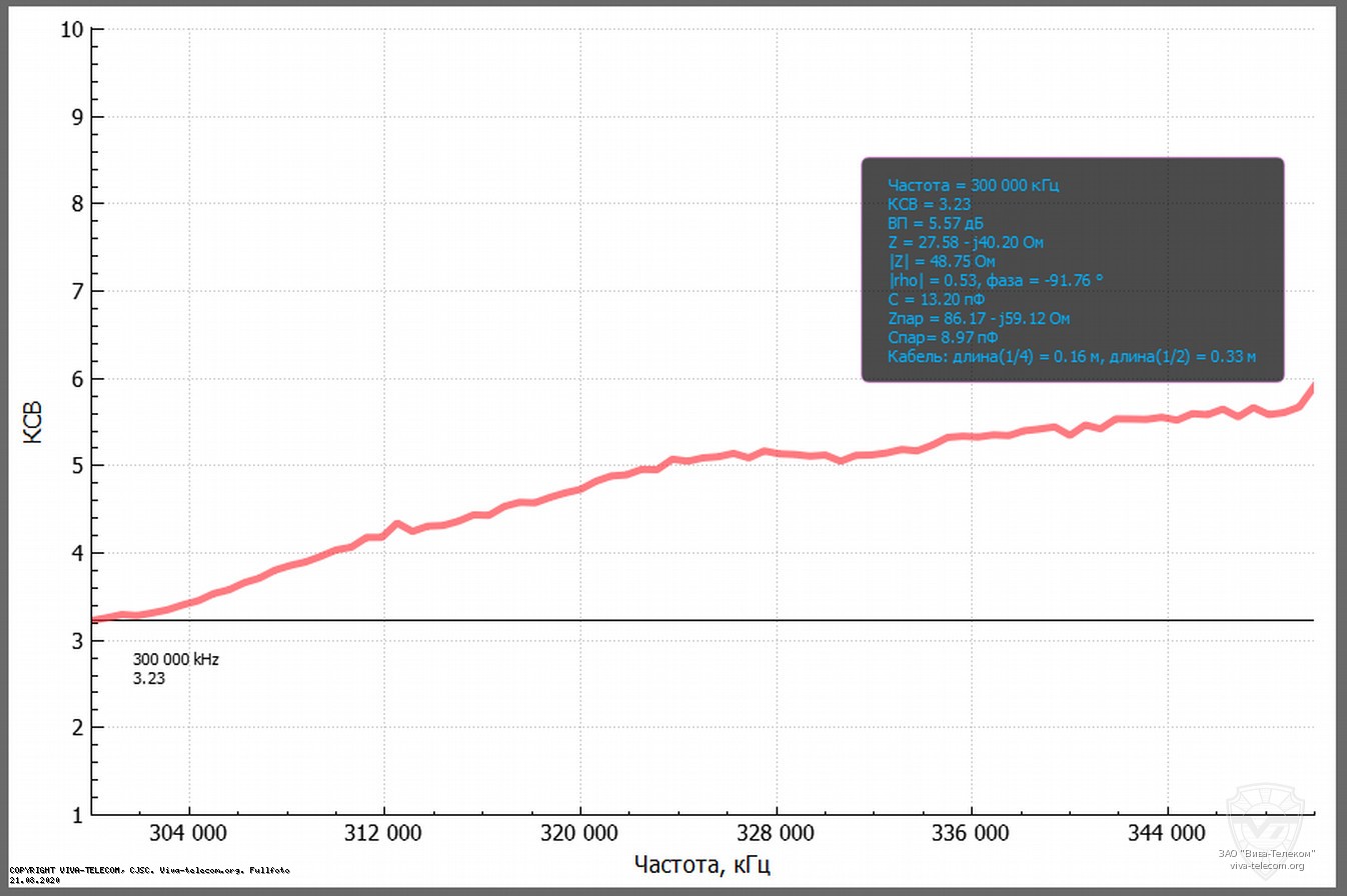 ������ ��� ������� Diamond RH-799 � ������ ���������