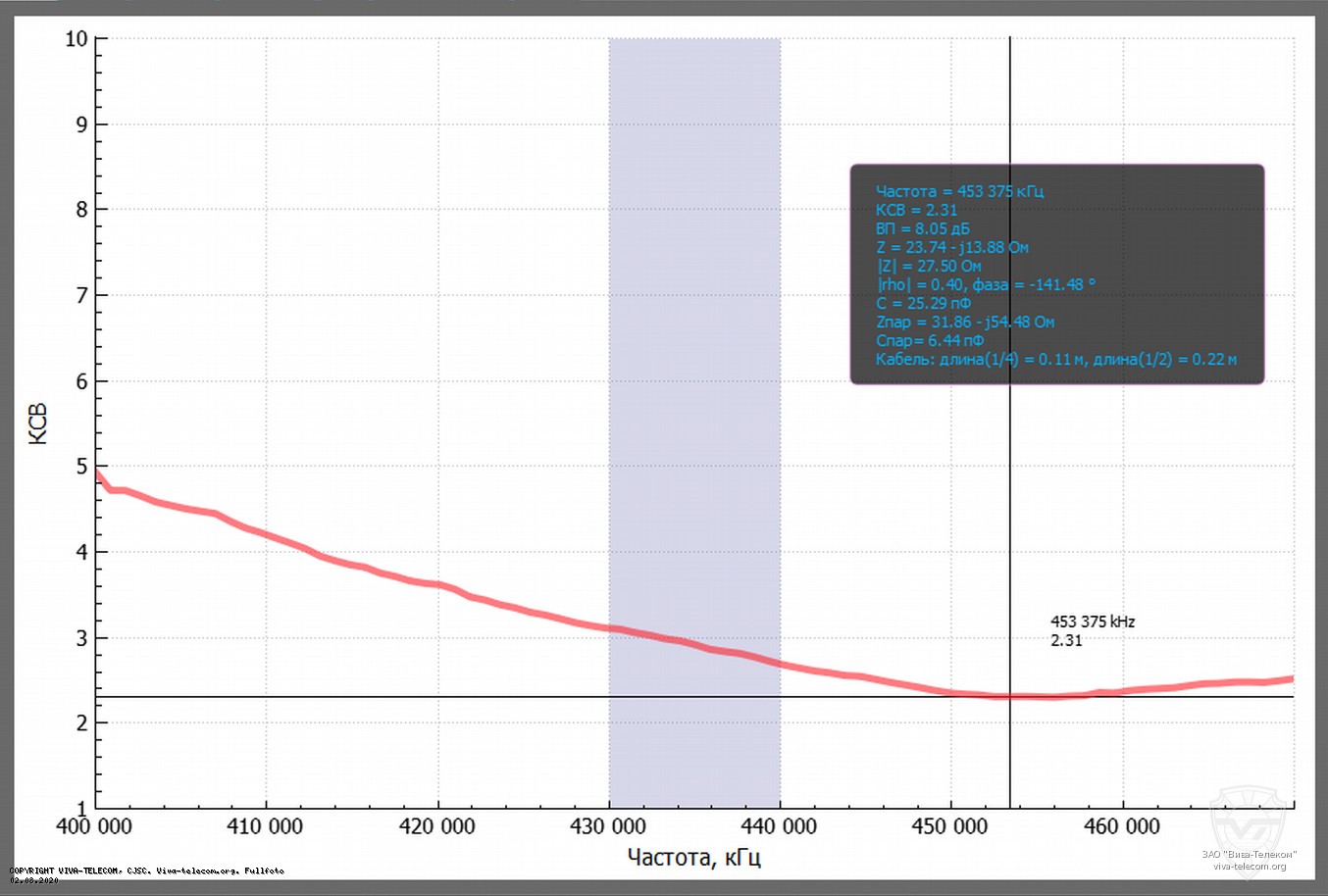 ������ ��� ������� Diamond RH-799 � ��������� 400-470 ���