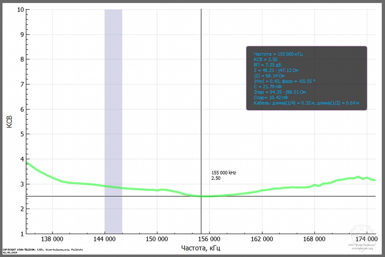 ������ ��� ������� Diamond RH-799 � ��������� 136-174 ���