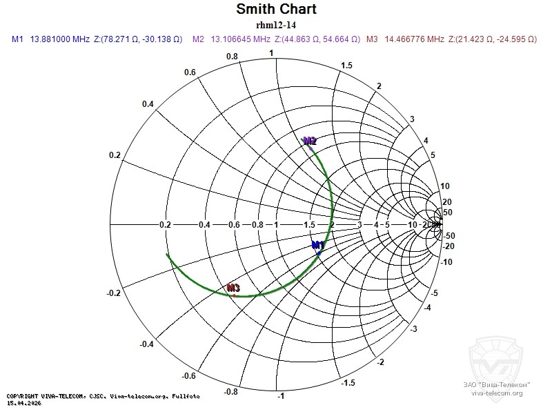 ��������� ����� ������� Diamond RHM12 � 14 ���