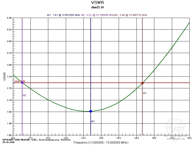 ������ ��� ������� Diamond RHM12 �� ������� 14 ���