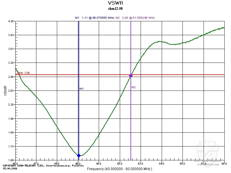������ ��� ������� Diamond RHM12 �� ������� 50 ���
