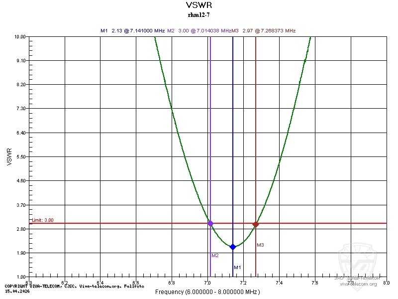 ������ ��� ������� Diamond RHM12 �� 7 ���