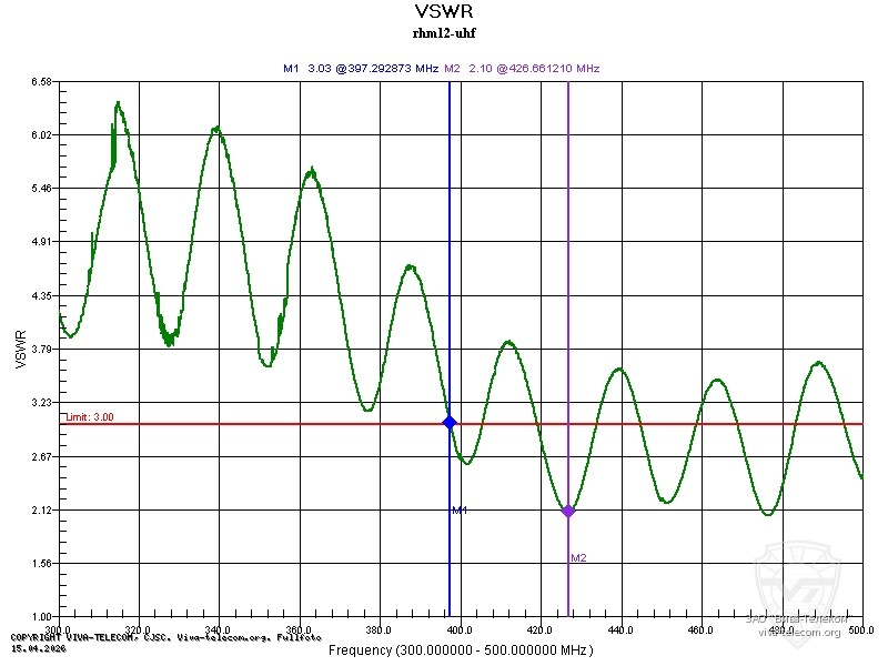 ������ ��� ������� Diamond RHM12 � ��������� 300-500 ���