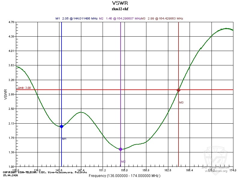������ ��� ������� Diamond RHM12 � ��������� 136-174 ���