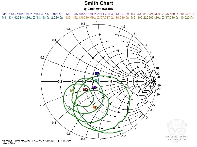 ��������� ����� ������� Diamond SG-7400
