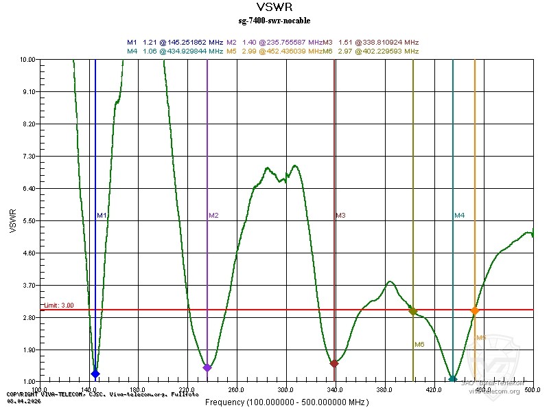 ������ ��� ������� Diamond SG-7400