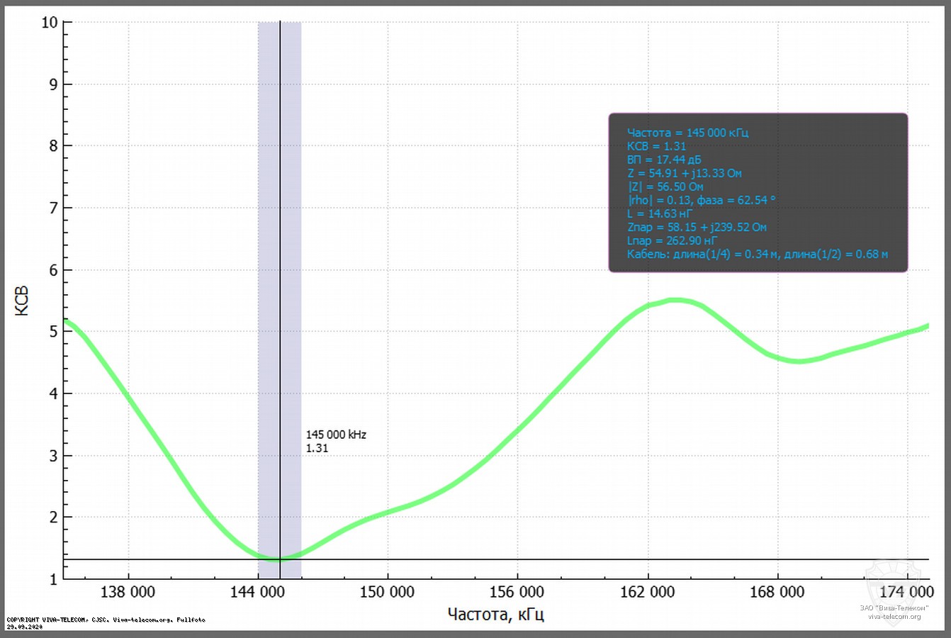 ������ ��� ������� Diamond SG-7500 � ��������� 136-174 ���