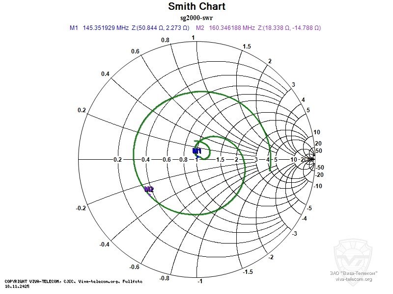 ��������� ����� ������� Diamond SG-2000