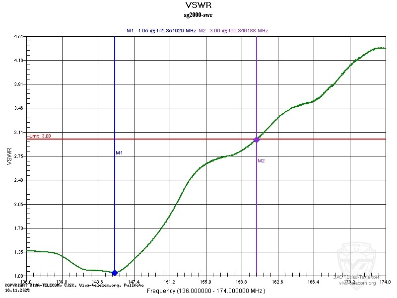 ������ ��� ������� Diamond SG-2000 VHF