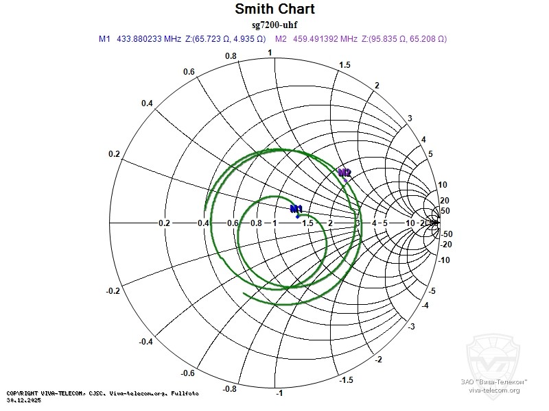 ��������� ����� ������� Diamond SG-7200 � ��������� 400-470 ���