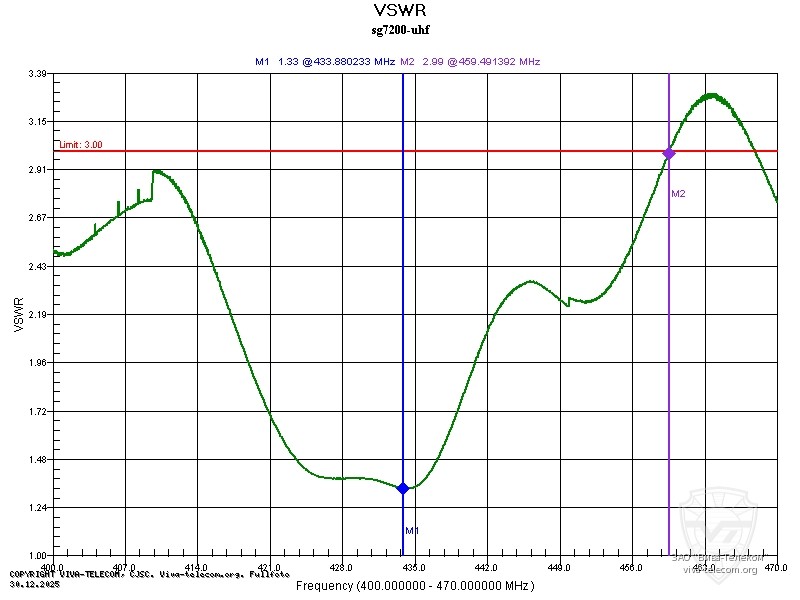 ������ ��� ������� Diamond SG-7200 � ��������� 400-470 ���