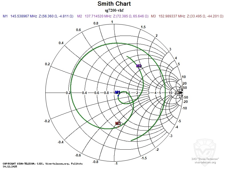 ��������� ����� ������� Diamond SG-7200 � ��������� 136-147 ���