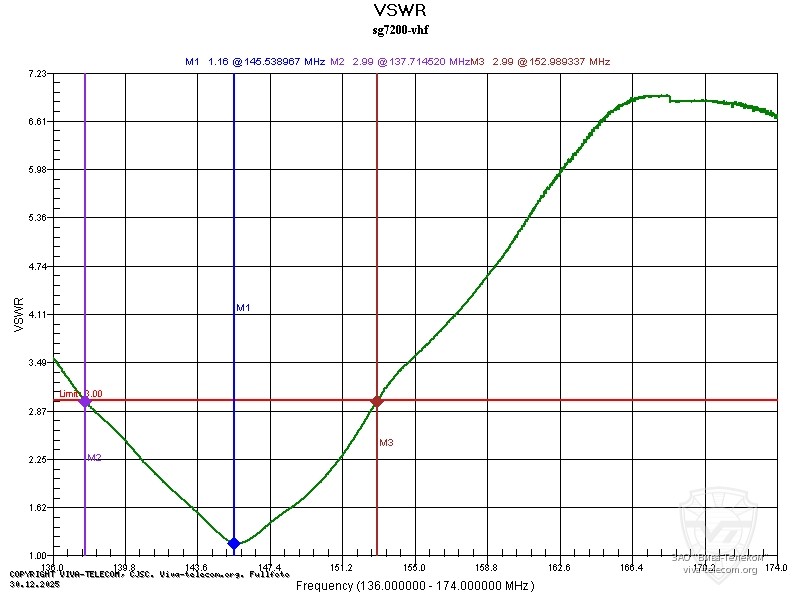 ������ ��� ������� Diamond SG-7200 � ��������� 136-147 ���
