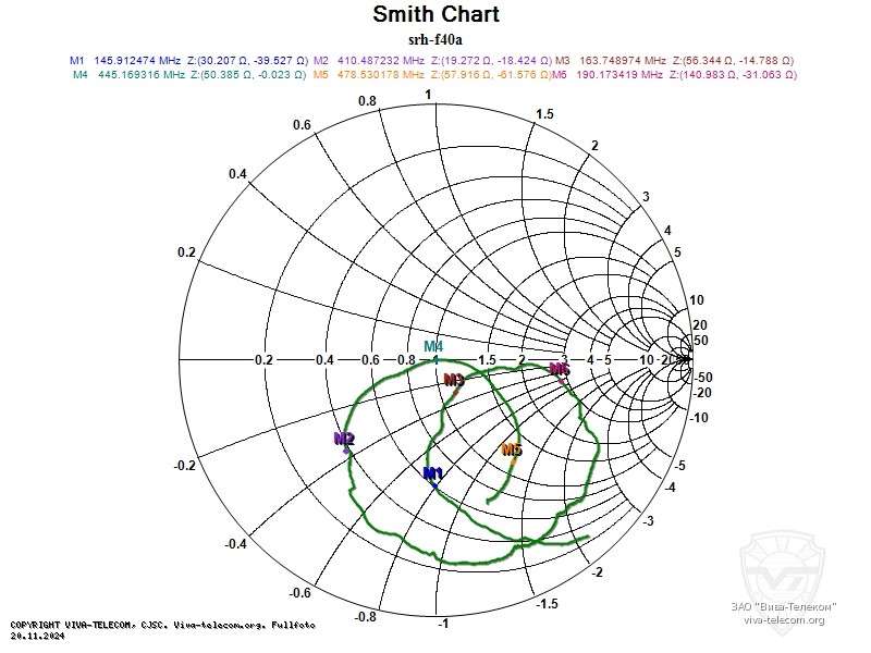 ��������� ����� ������� Diamond SRH-F40A � ��������� 100-500 ���