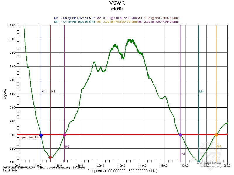 ������ ��� ������� Diamond SRH-F40A � ��������� 100-500 ���
