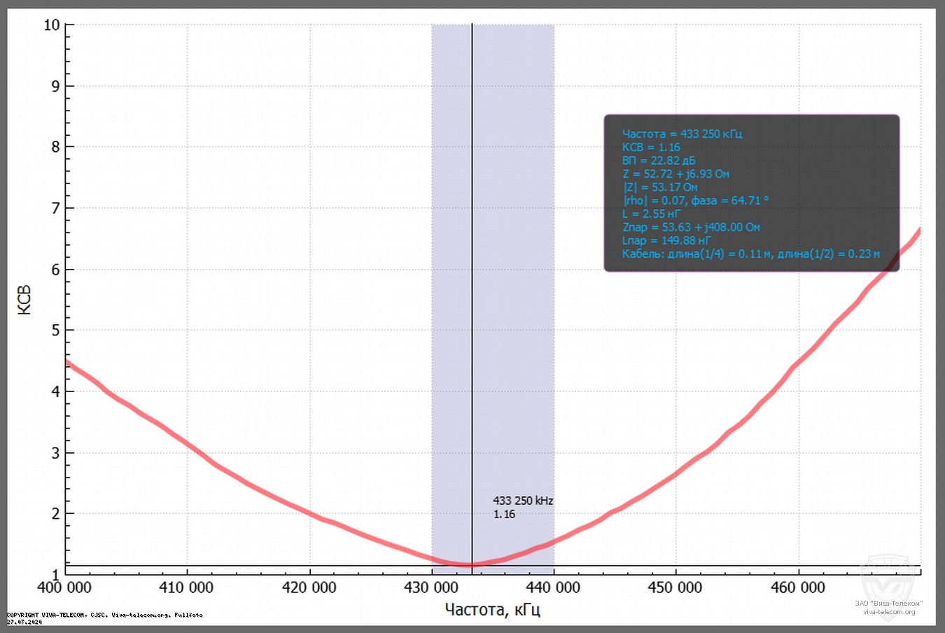 ������ ��� ������� Diamond SRH36 � ��������� 400-470 ���