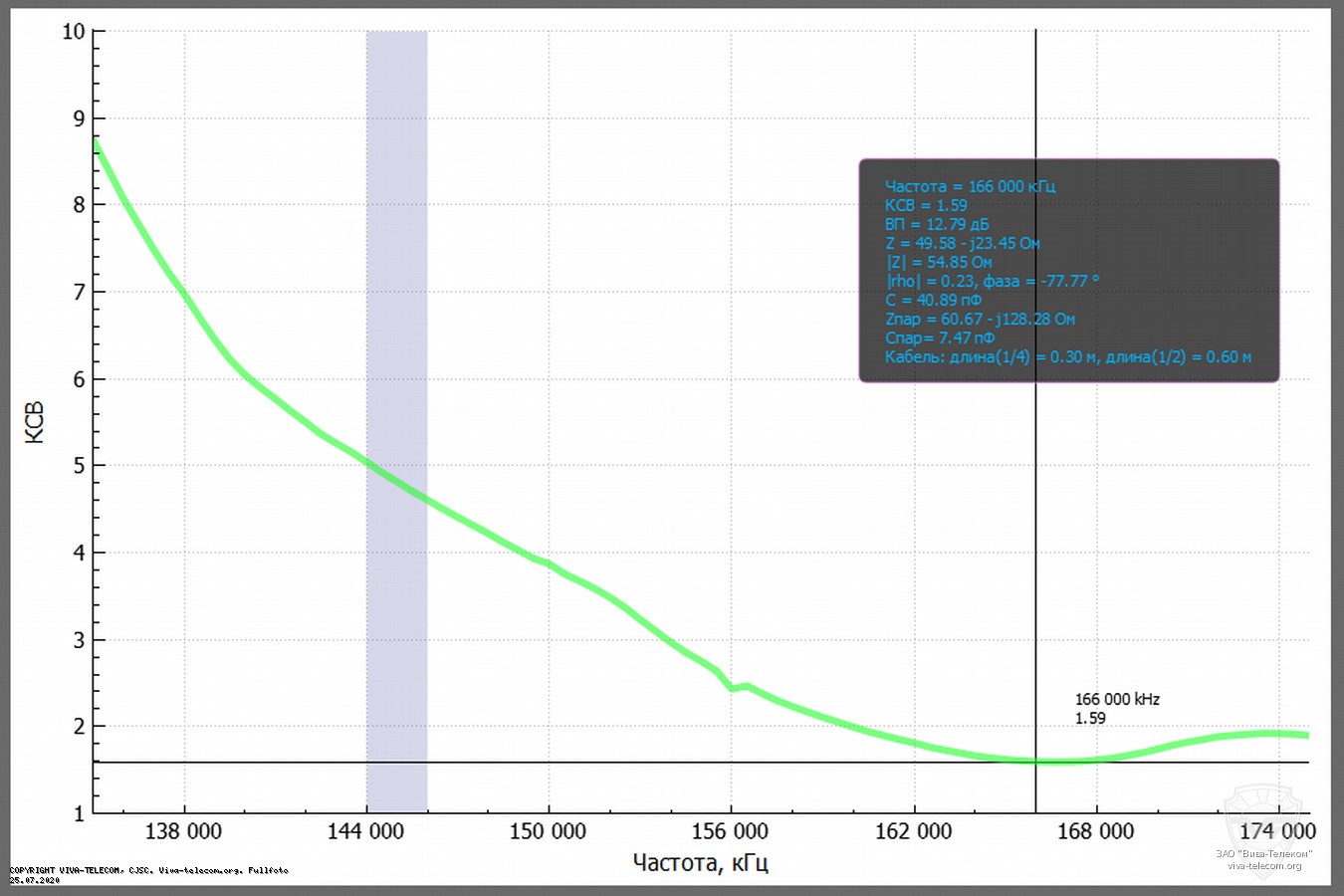 График КСВ антенны Diamond SRH36 в диапазоне 136-174 МГц. Diamond SRH36 График КСВ антенны Diamond SRH36 в диапазоне 136-174 МГц