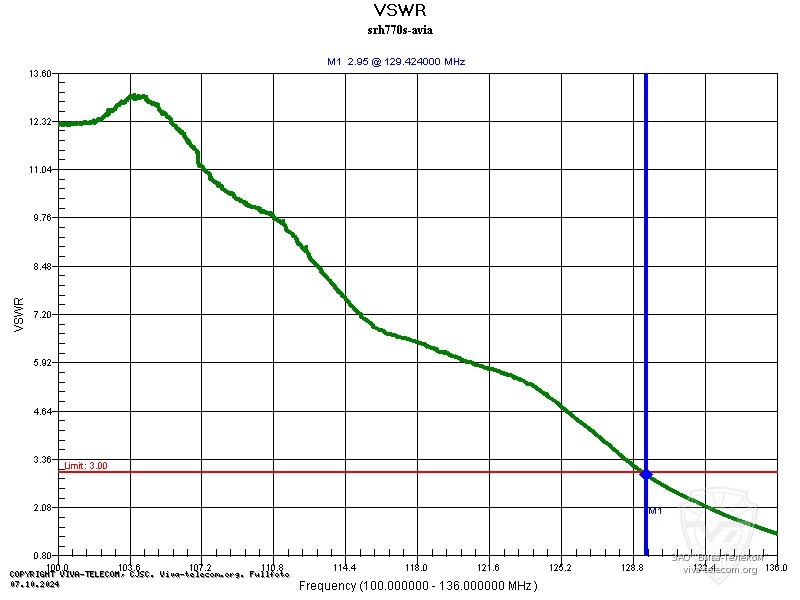 ������ ��� ������� Diamond SRH-770S � ��������� 100-136 ���