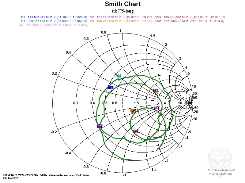 ��������� ����� ������� Diamond SRH-775 � ����������� ���������