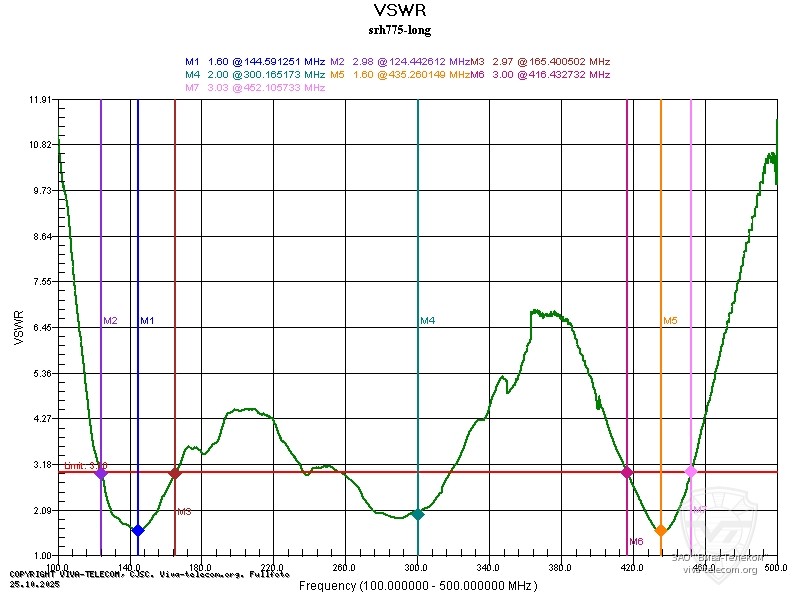 ������ ��� ������� Diamond SRH-775 � ������� ���������