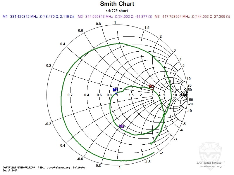 ��������� ����� ������� Diamond SRH-775 � ��������� ���������