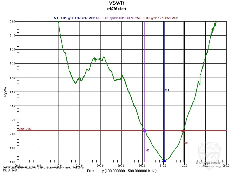 ������ ��� ������� Diamond SRH-775 � ��������� ���������