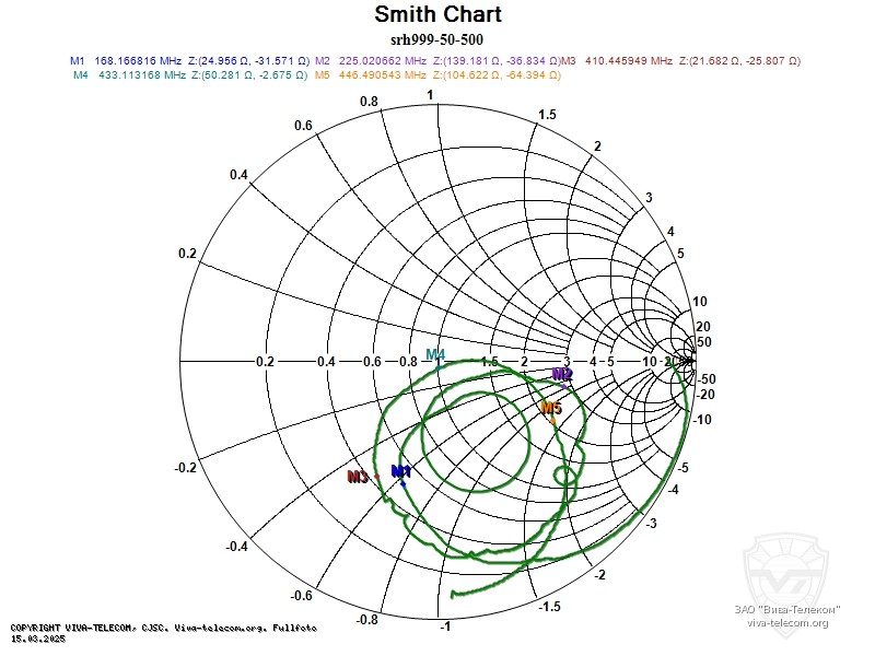 Диаграмма Смита антенны Diamond SRH999 в диапазоне 50-500 МГц. Diamond SRH999 Диаграмма Смита антенны Diamond SRH999 в диапазоне 50-500 МГц