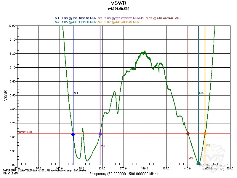 График КСВ антенны Diamond SRH999 в диапазоне 50-500 МГц. Diamond SRH999 График КСВ антенны Diamond SRH999 в диапазоне 50-500 МГц