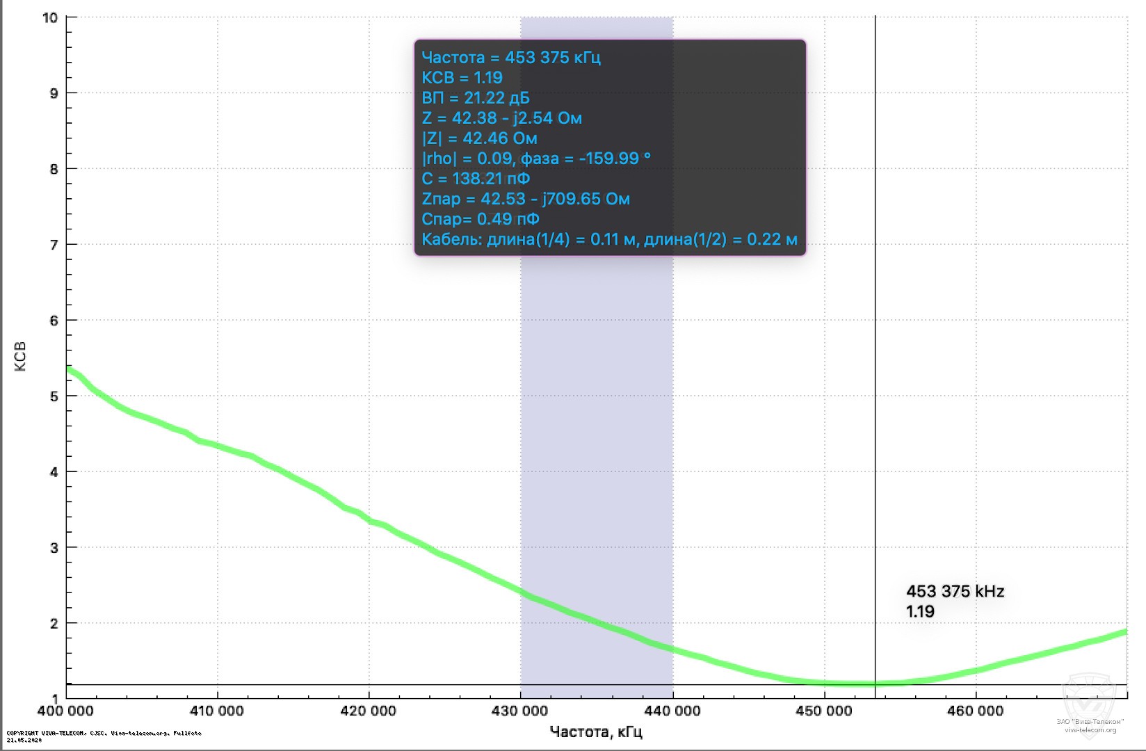 ������ ��� ������� Diamond SRJ-77CA � ��������� 400-470 ���