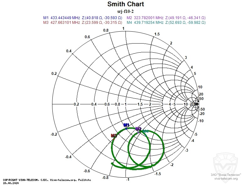 ��������� ����� ������� Diamond SRJ-F10 � ��������� 300-500 ���