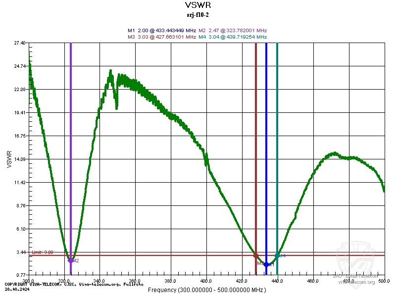 ������� ��� ������� Diamond SRJ-F10 � ��������� 300-500 ���