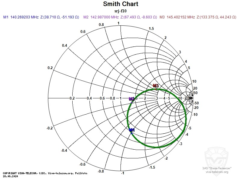 ��������� ����� ������� Diamond SRJ-F10 � ��������� 100-174 ���