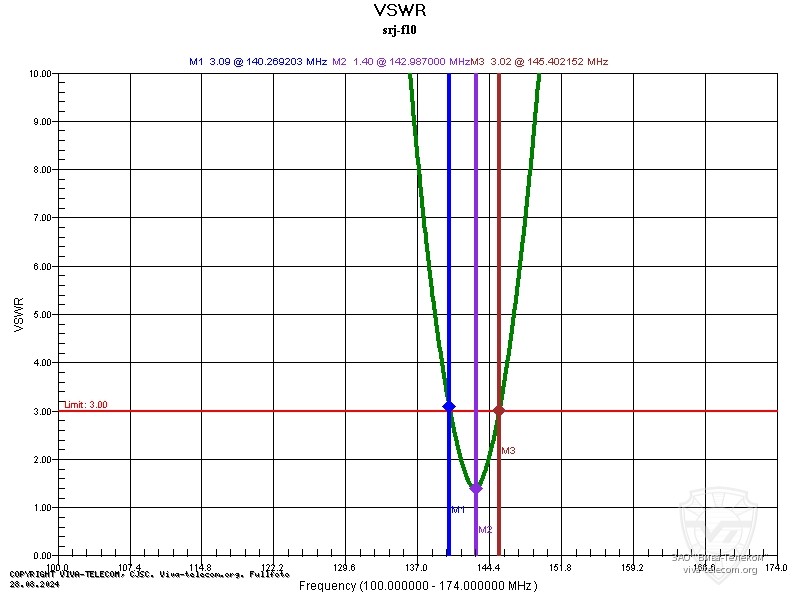 ������ ��� ������� Diamond SRJ-F10 � ��������� 100-174 ���